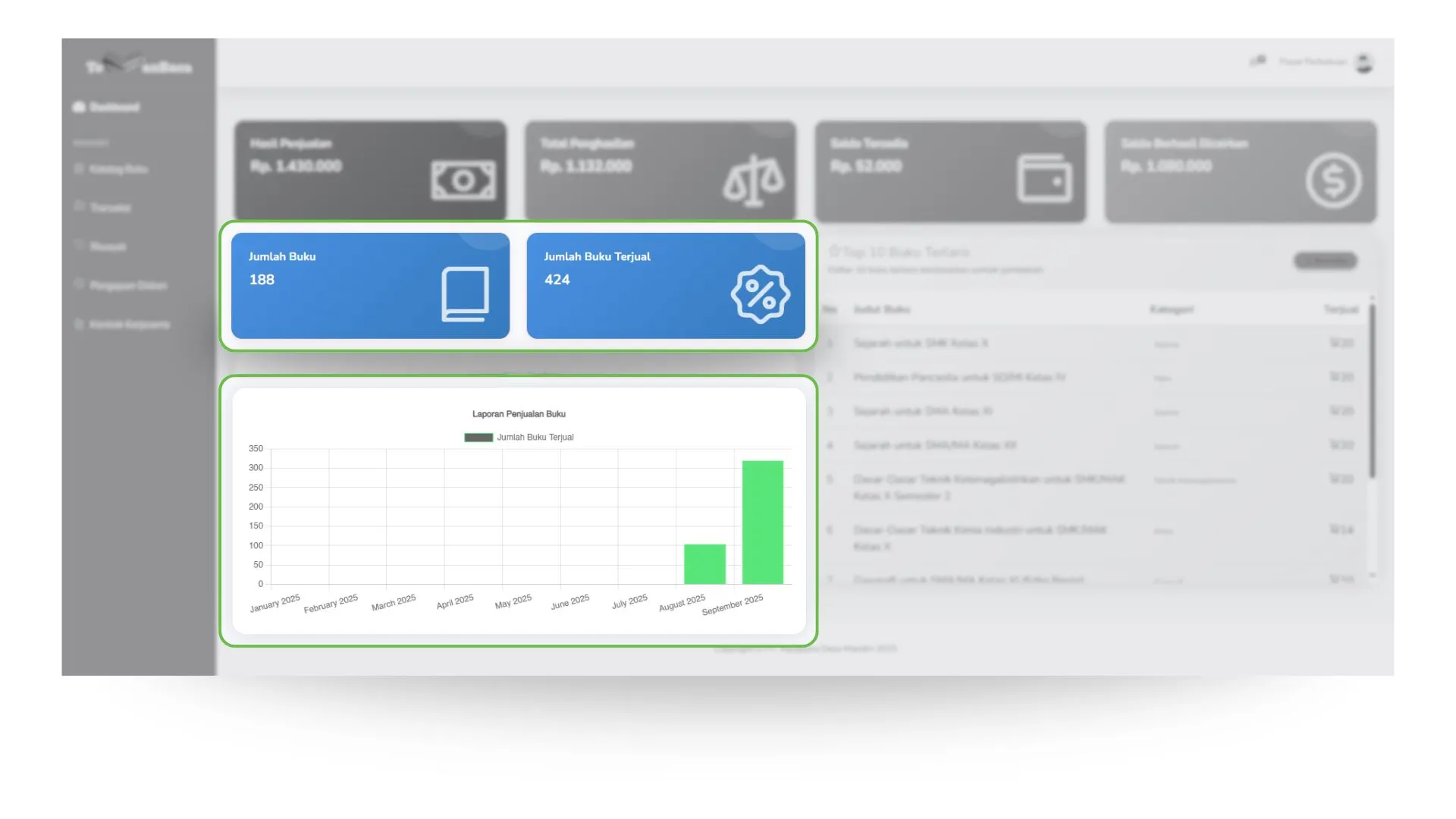 Tampilan Dashboard Penerbit