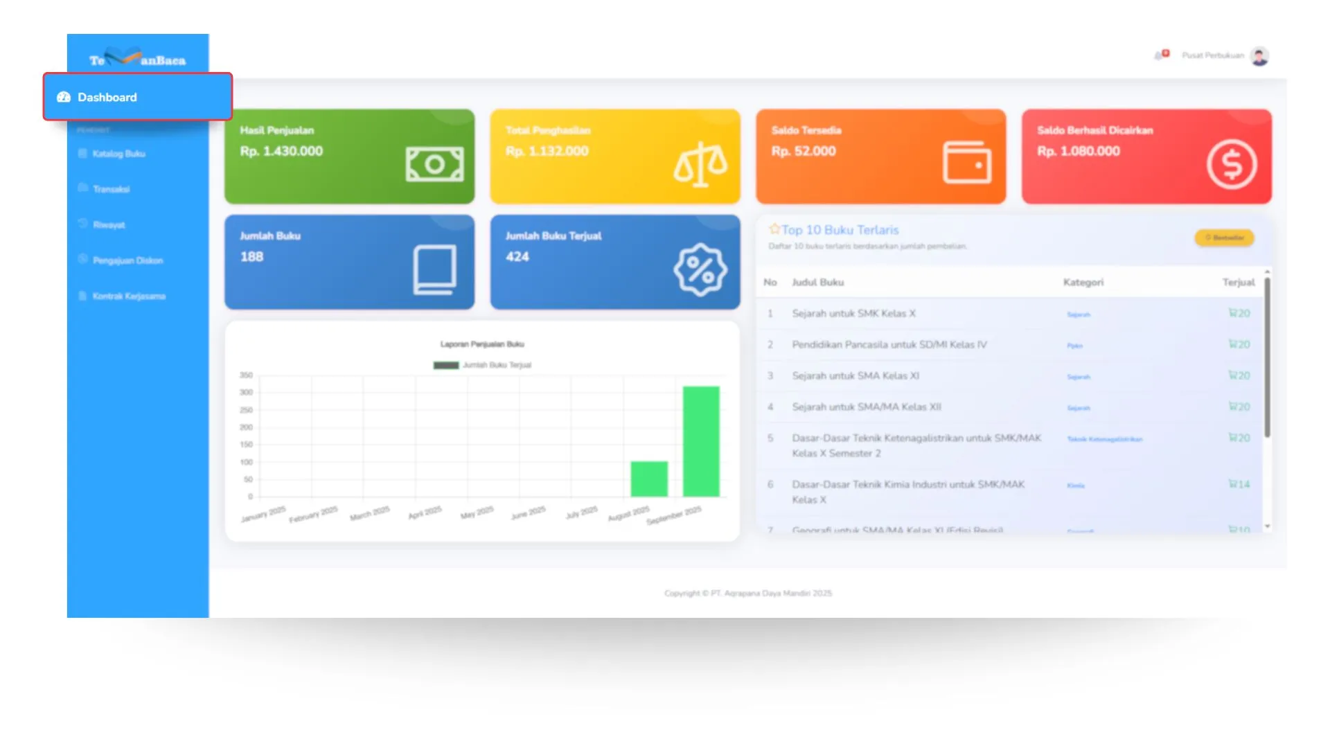 Tampilan Dashboard Penerbit