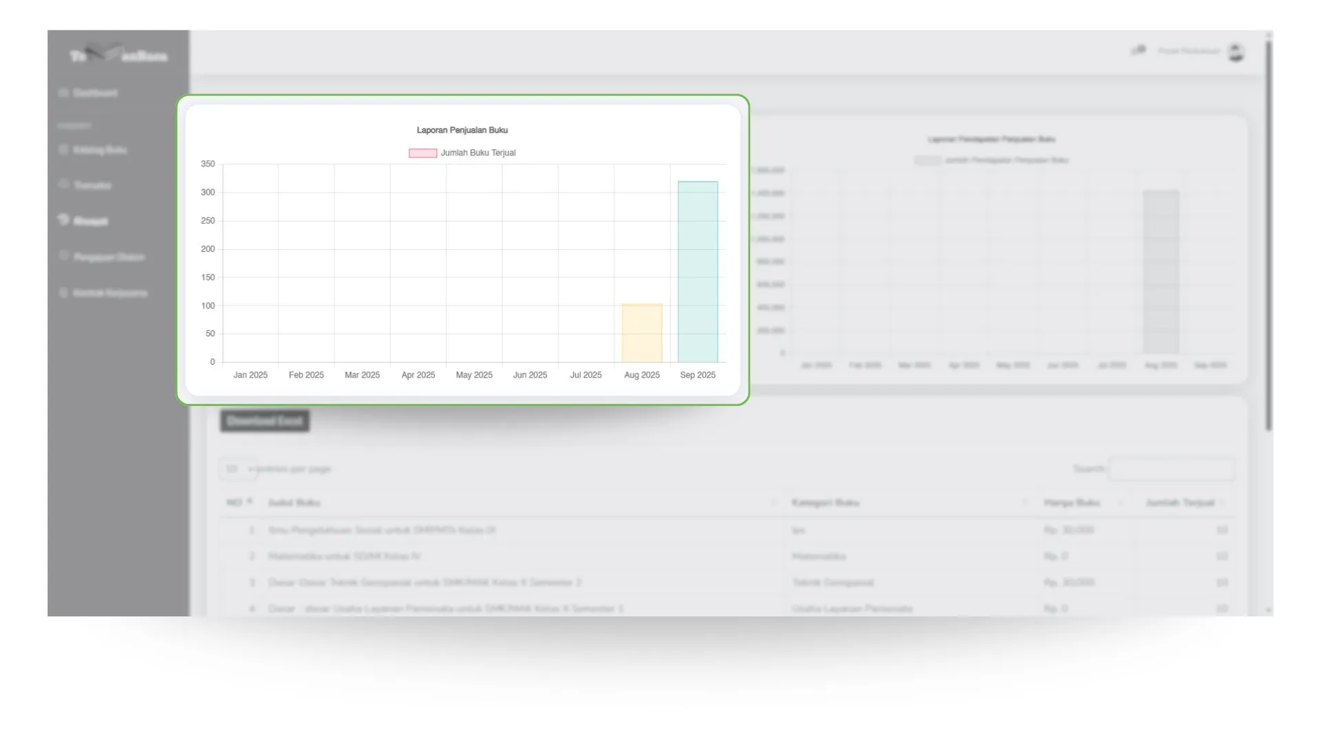 Grafik Penjualan Buku