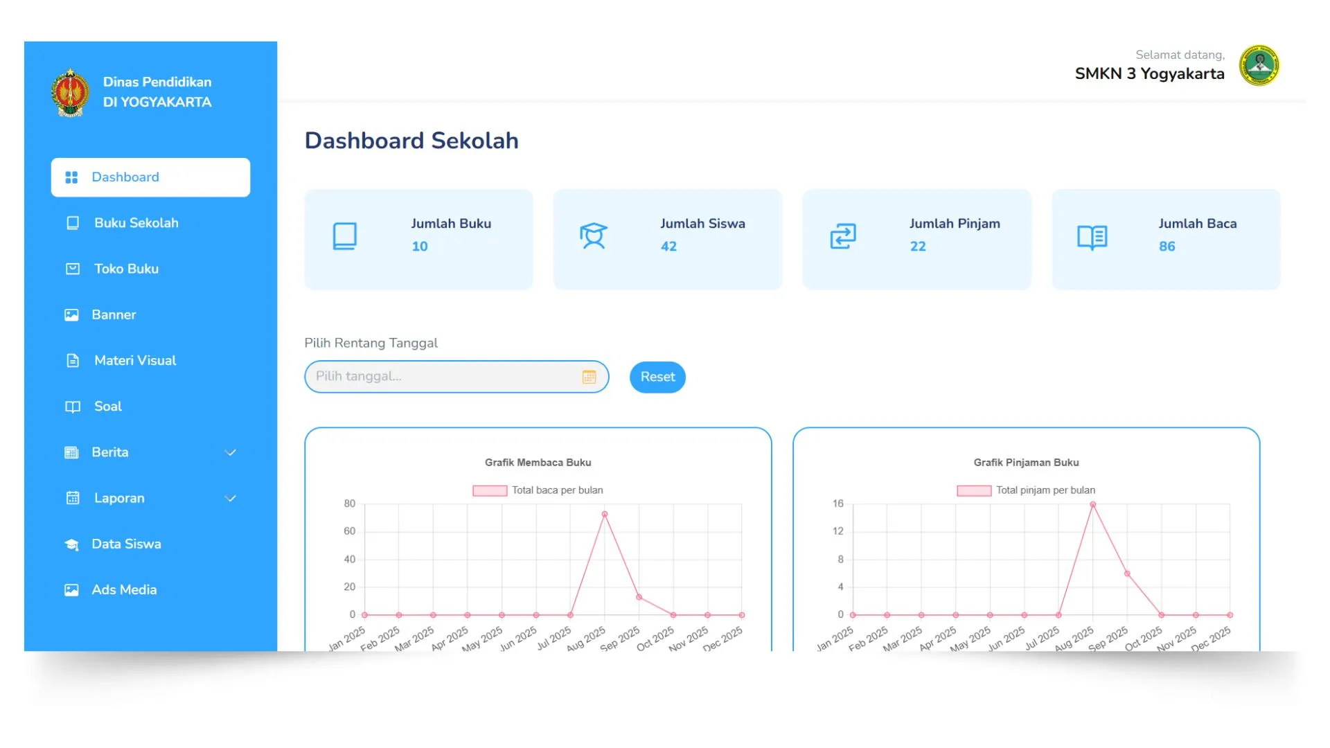 Dashboard Admin Sekolah