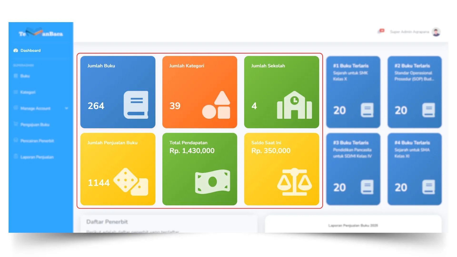 Kartu Ringkasan Data