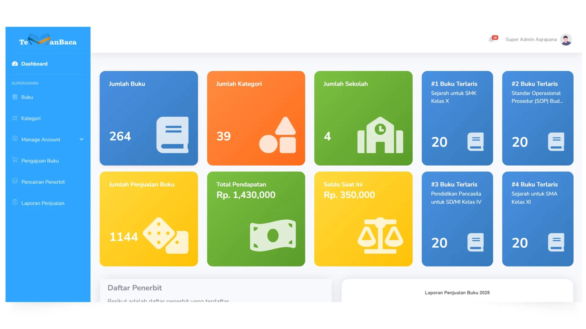 Dashboard Super Admin