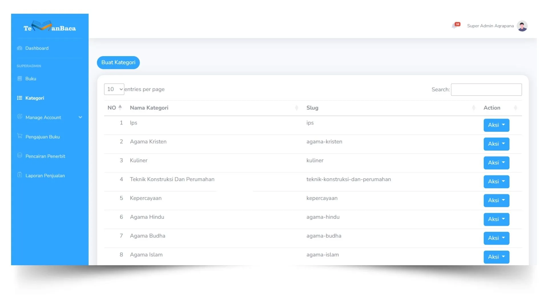 Daftar Kategori Buku